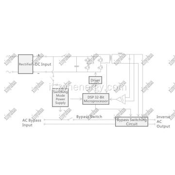 Inverter a griglia a bassa frequenza inverter singolo 1KW 2KW 3KW 5KW 8KW 10KW 12KW 15KW 20KW